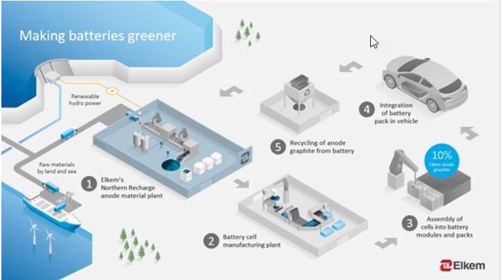 Elkems-battery-value-chain.jpg